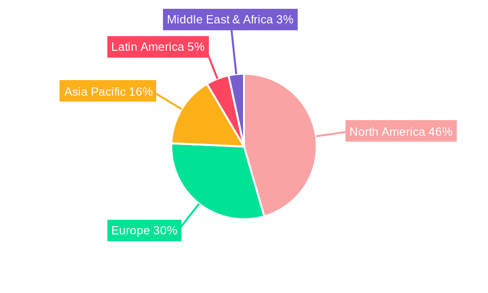 North America Emission Monitoring Systems Market Regional Share