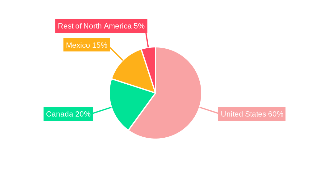 North America Fats and Oils Market Regional Share