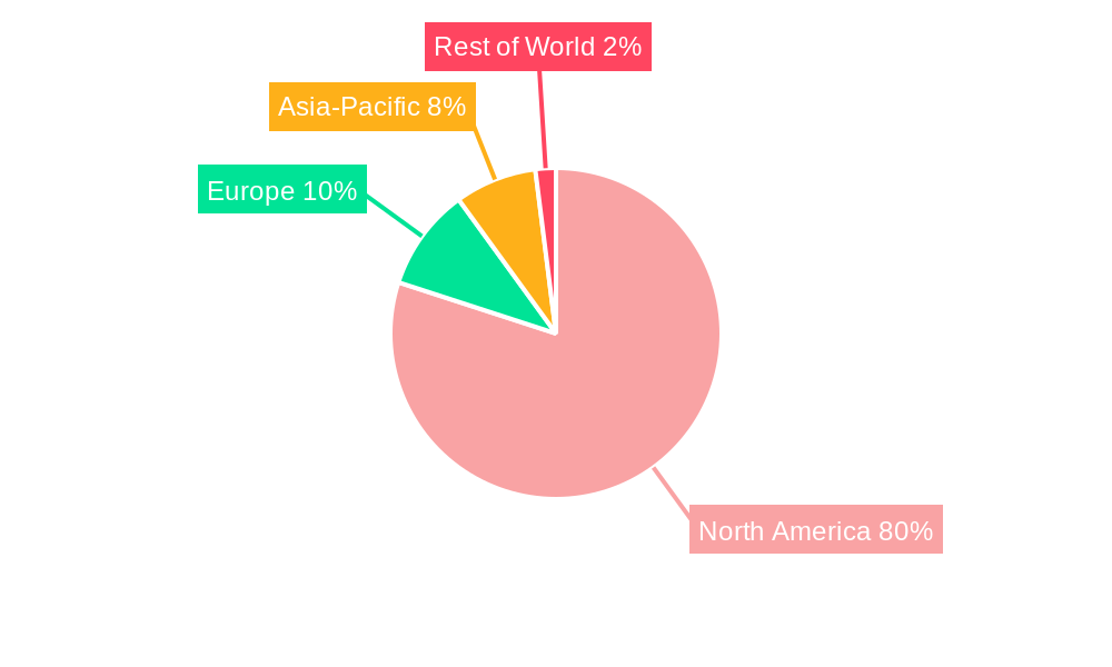 North America Flexible Office Space Industry Regional Share