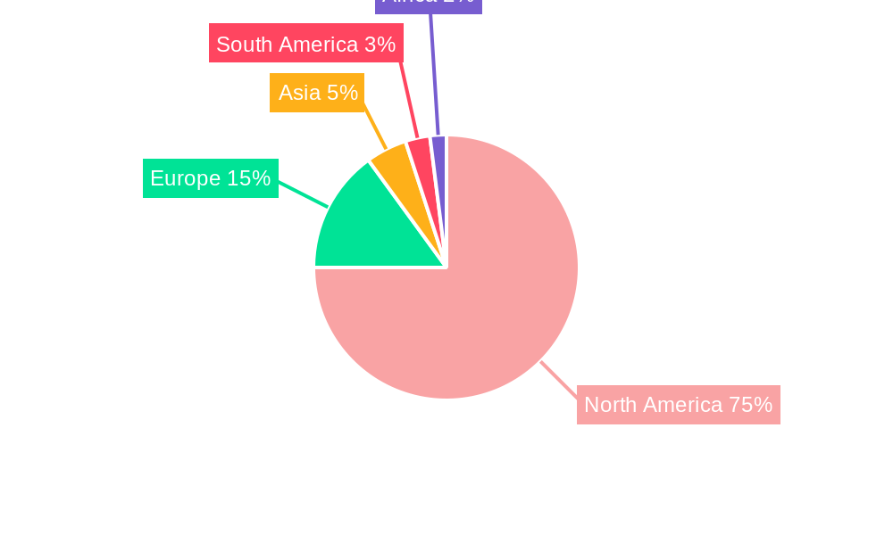 North America Maize Industry Regional Share