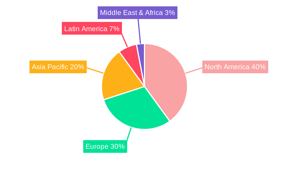 North America Men's Personal Care Industry Regional Share