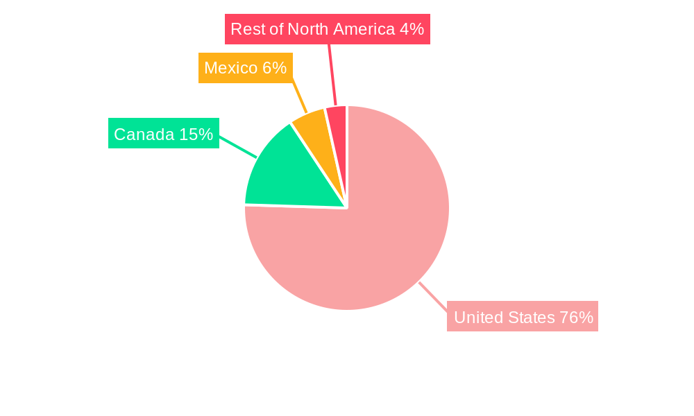 North America Mutual Fund Industry Market Share by Region - Global Geographic Distribution