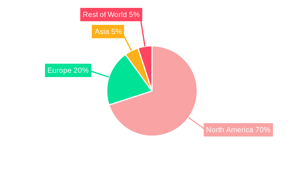 North America Nuclear Reactor Construction Market Regional Share