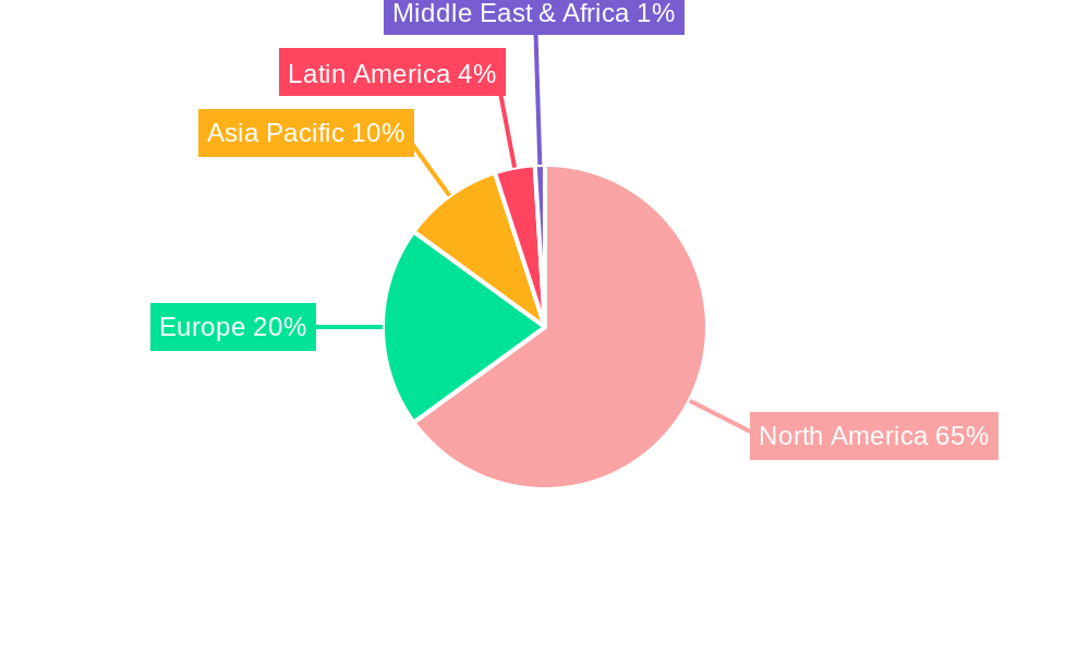 North America Paper Packaging Industry Regional Share