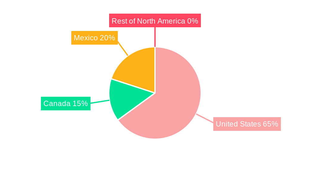 North America Polyethylene Terephthalate (PET) Market Regional Share