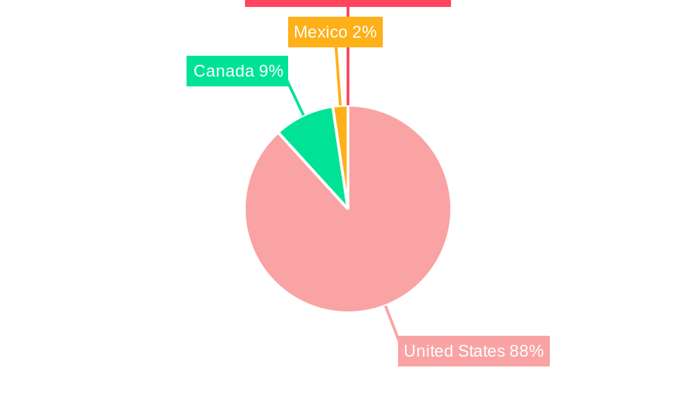 North America Residential Construction Market Regional Share