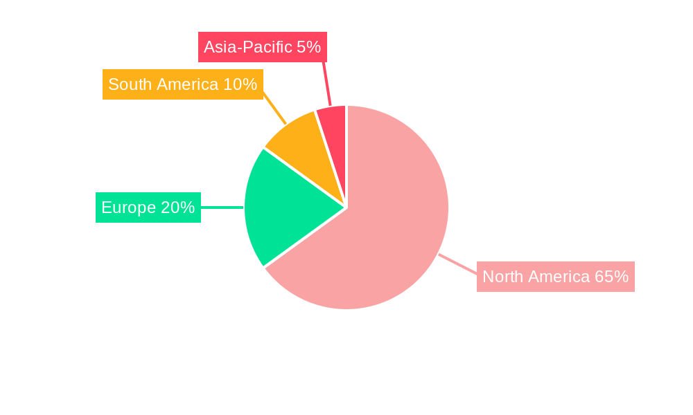 North America Soybean Seed Treatment Market Regional Share
