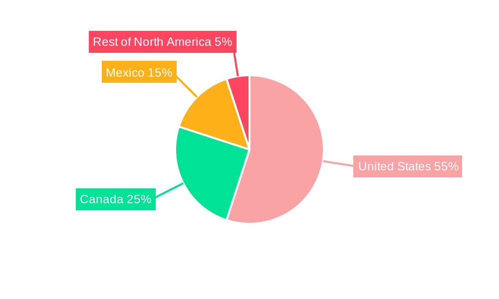 North America Sweet Biscuits Market Market Share by Region - Global Geographic Distribution