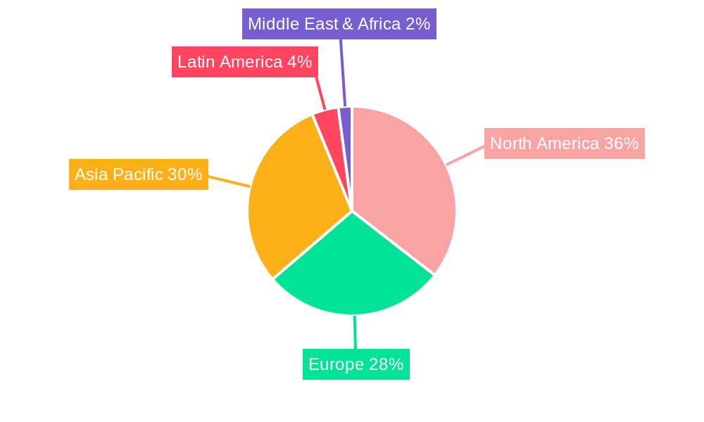 North America Touch Screen Controllers Market Regional Share