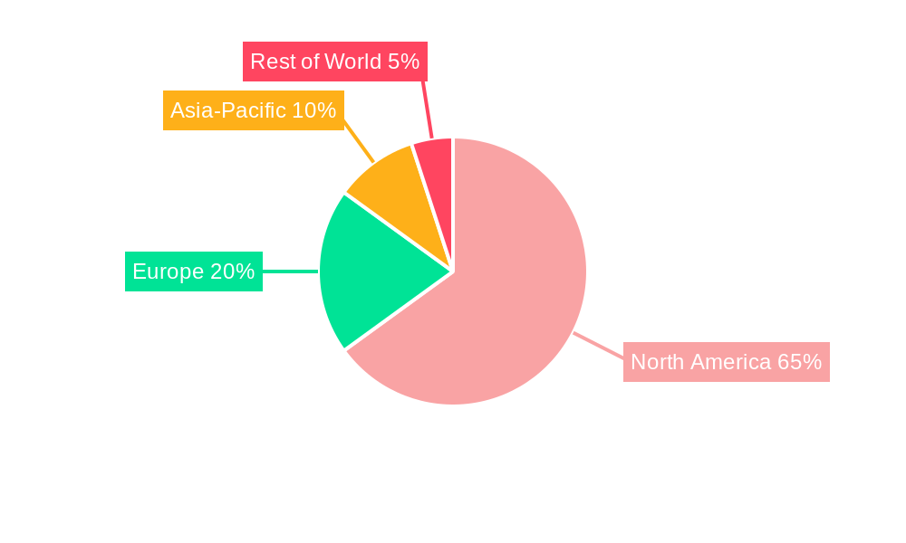 North America UPVC Doors Industry Regional Share
