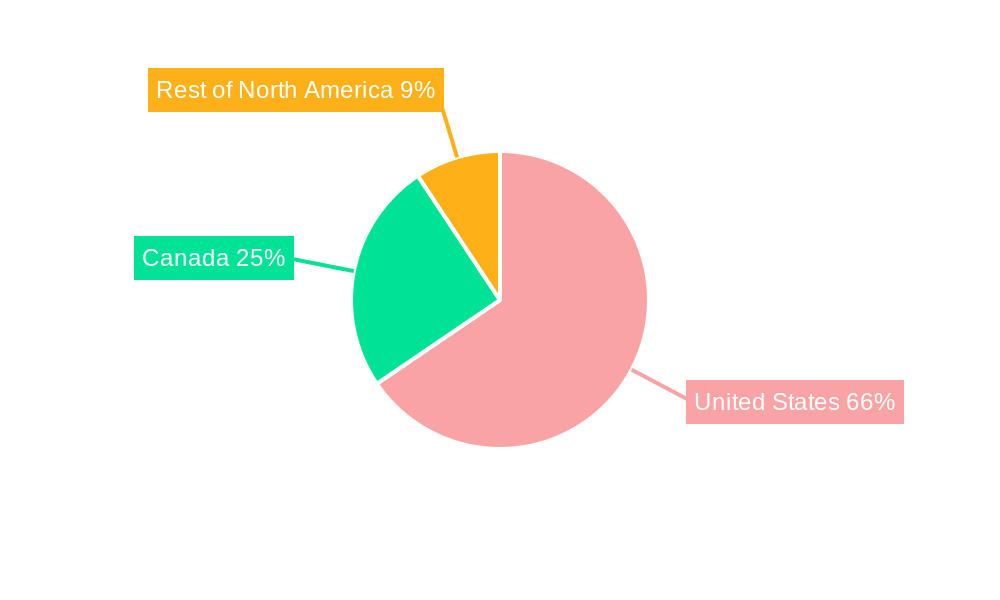 North America Wind Power Market Regional Share