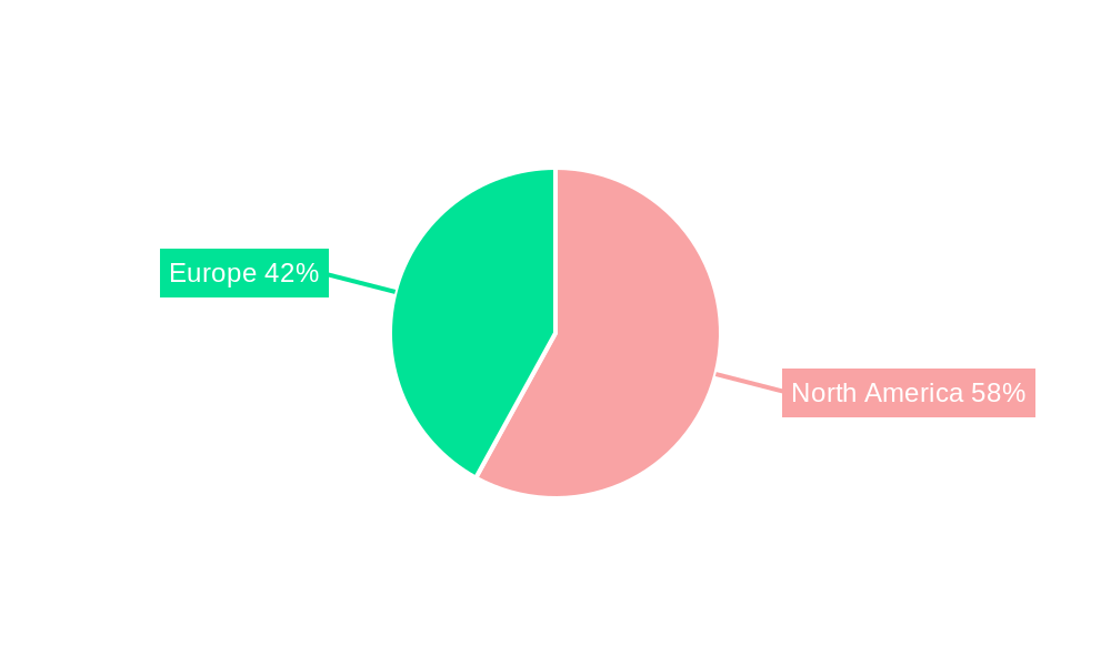 North America and Europe IoT Gateway Market Regional Share