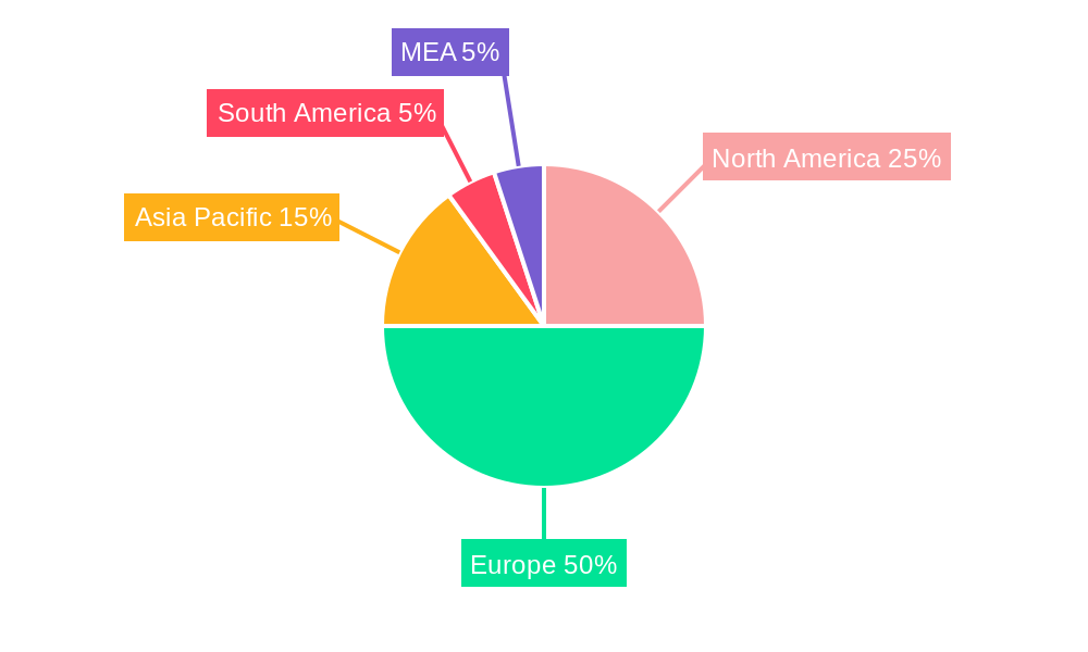 North Sea Oilfield Equipment Market Regional Share