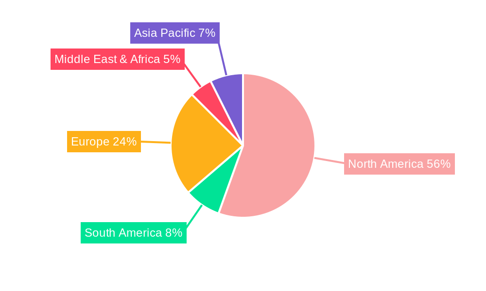 Northwest Data Center Market Regional Share