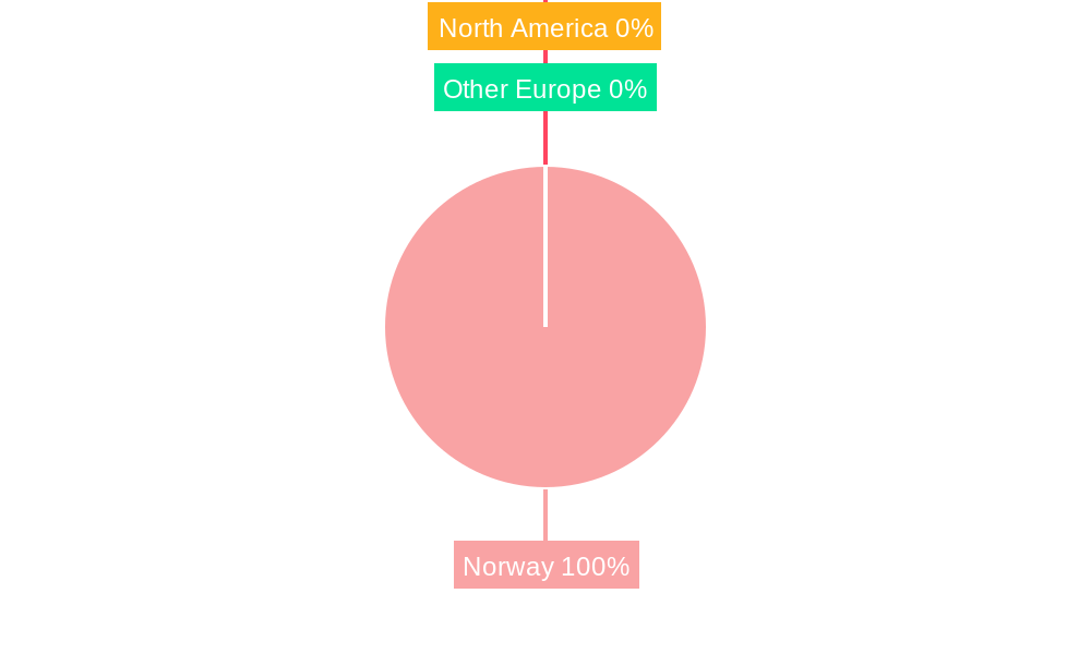 Norway Data Center Power Market Regional Share