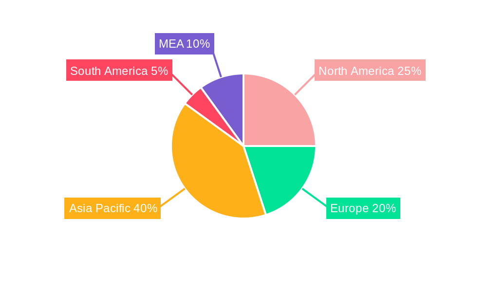 Nuclear Reactor Construction Industry Regional Share