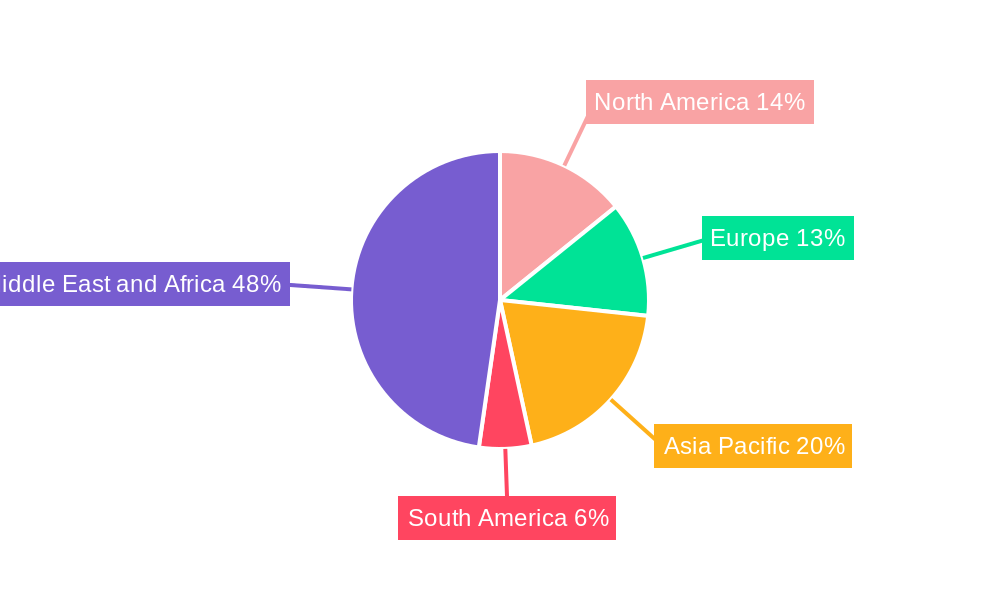 Nutmeg Market Regional Share