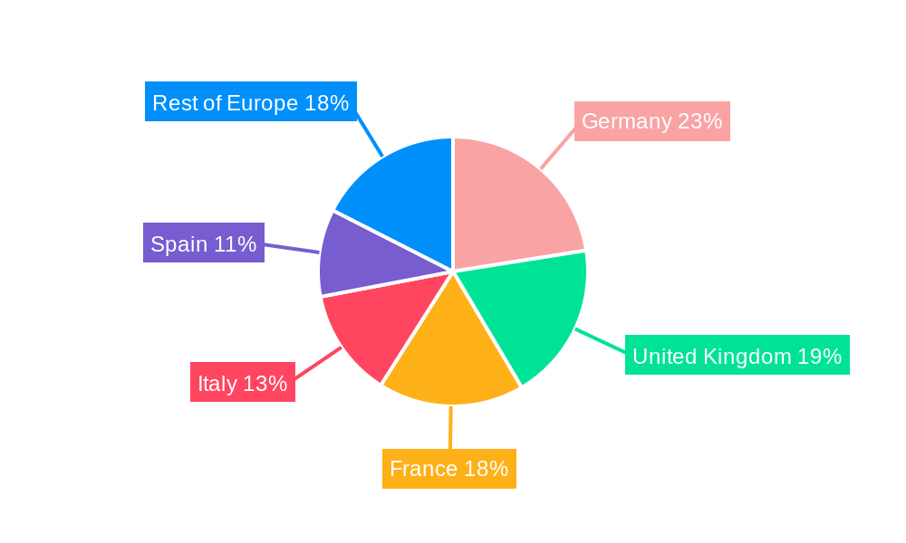 OTC Market Europe Regional Share