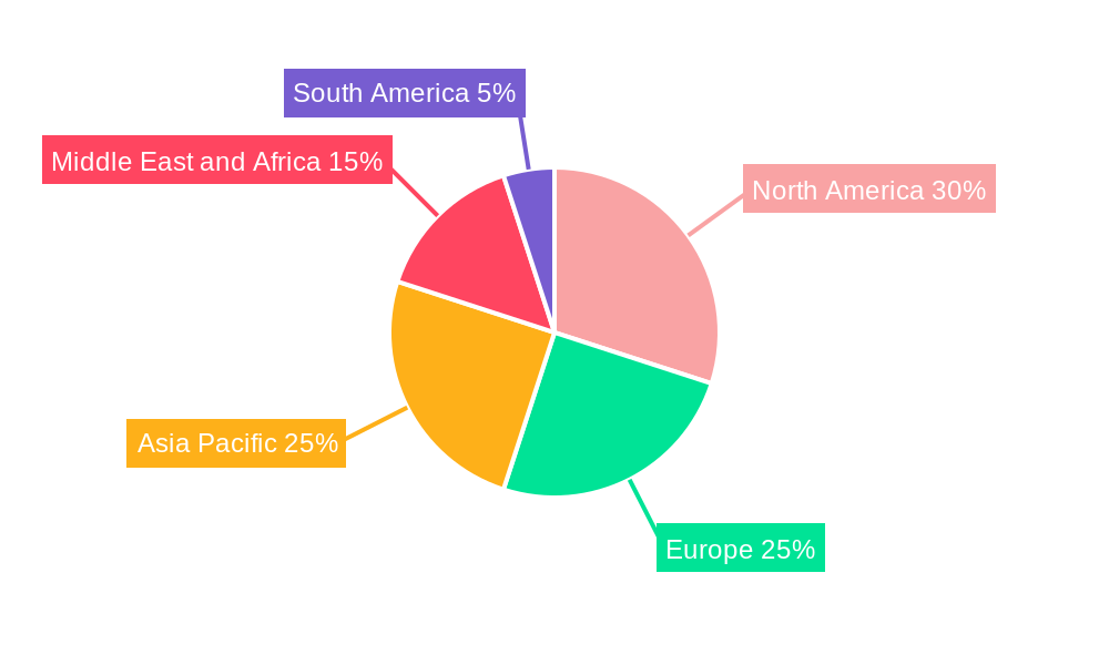 Offshore Oilfield Services Market Regional Share