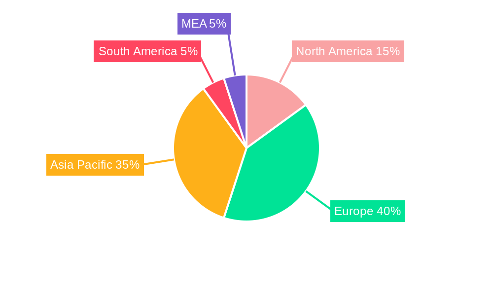Offshore Wind Construction Vessel Market Regional Share