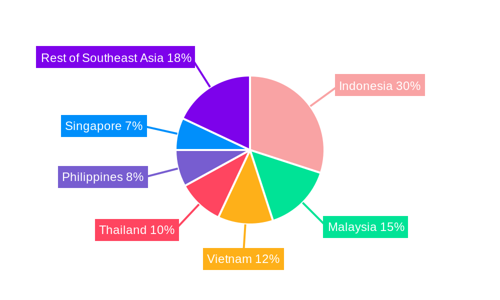 Oil and Gas Industry in Southeast Asia Regional Share