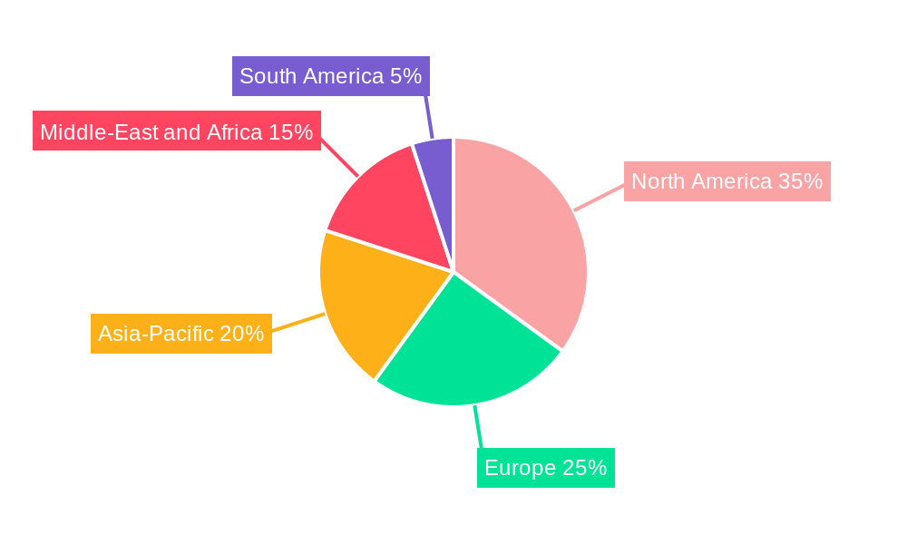 Oil and Gas Magnetic Ranging Market Regional Share