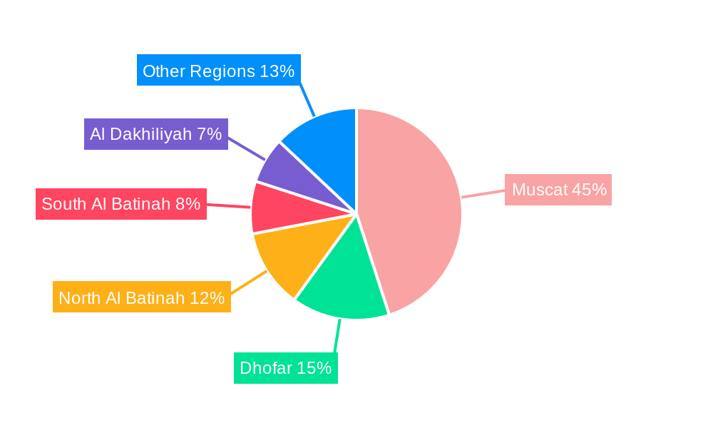 Oman Dishwashers Market Regional Share