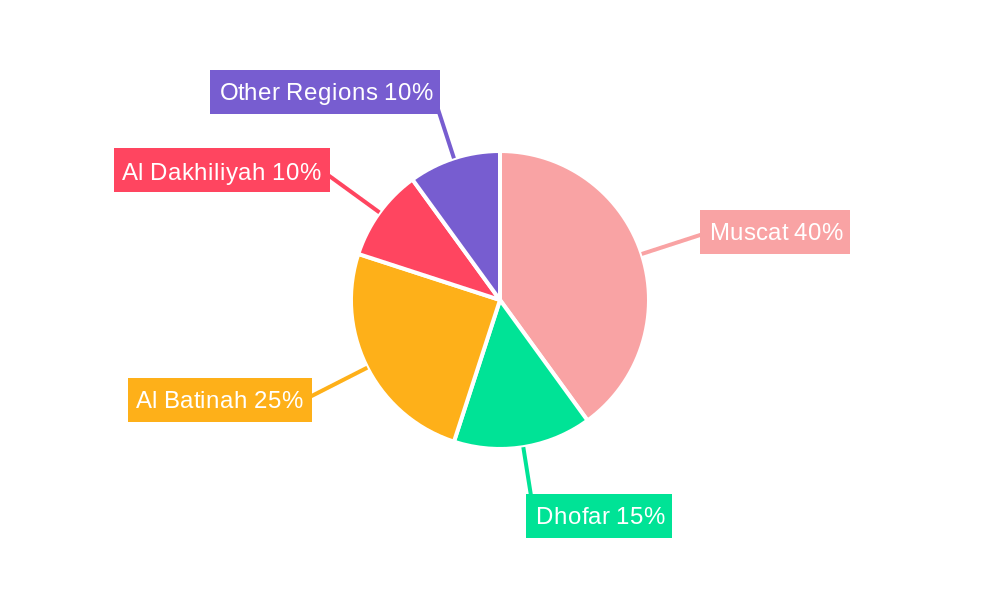 Oman EV Market Regional Share