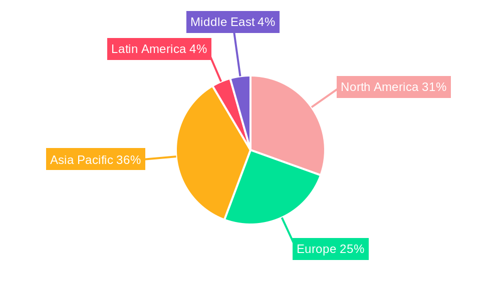 One-Box Testers Market Market Share by Region - Global Geographic Distribution