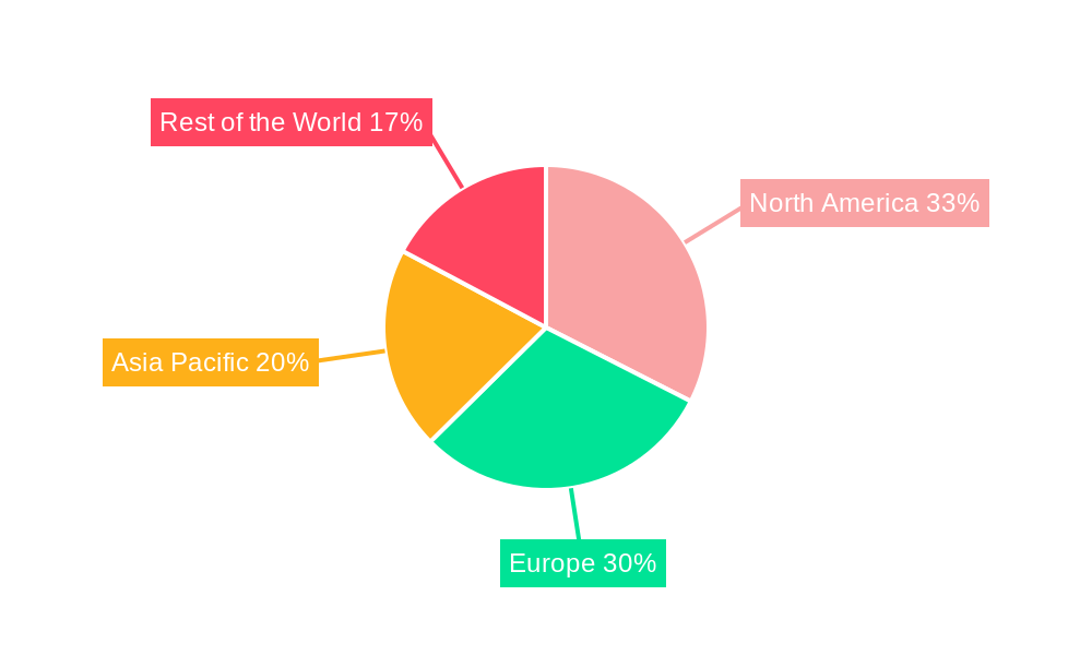 Online Gambling Market Regional Share