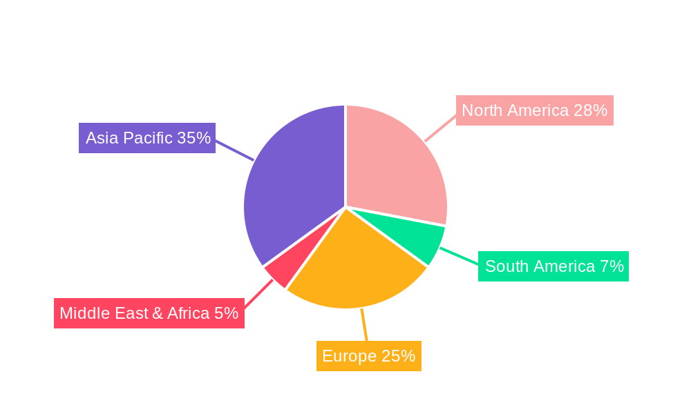 Optical Communication Transceiver Modules Regional Share