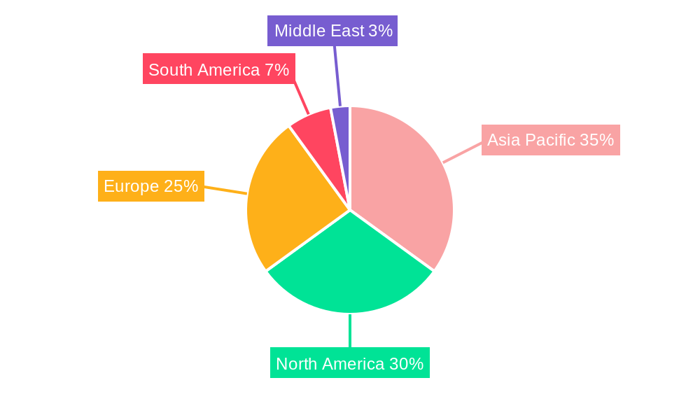 Optical Retail Chain Market Regional Share