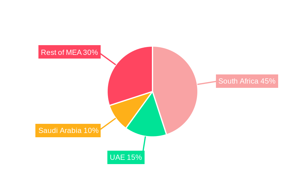 Orange Market in Africa Regional Share