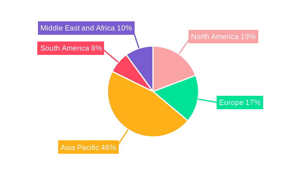 Organic Peroxide Industry Regional Share