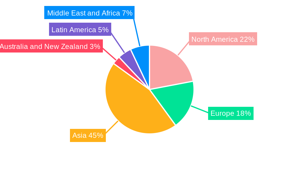 Organic Substrate Packaging Material Market  Regional Share