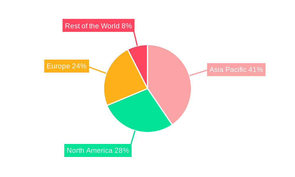 Organosulphur Compounds Market Regional Share