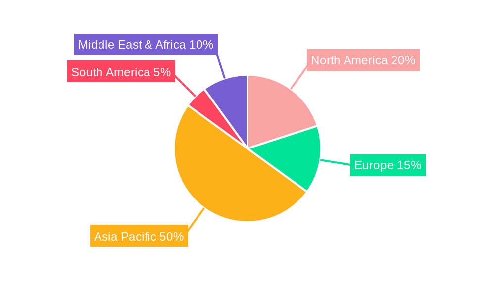 Packaged Rice Industry Regional Share