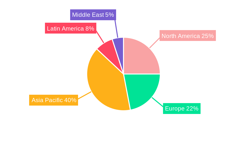 Packaging Film Industry Regional Share