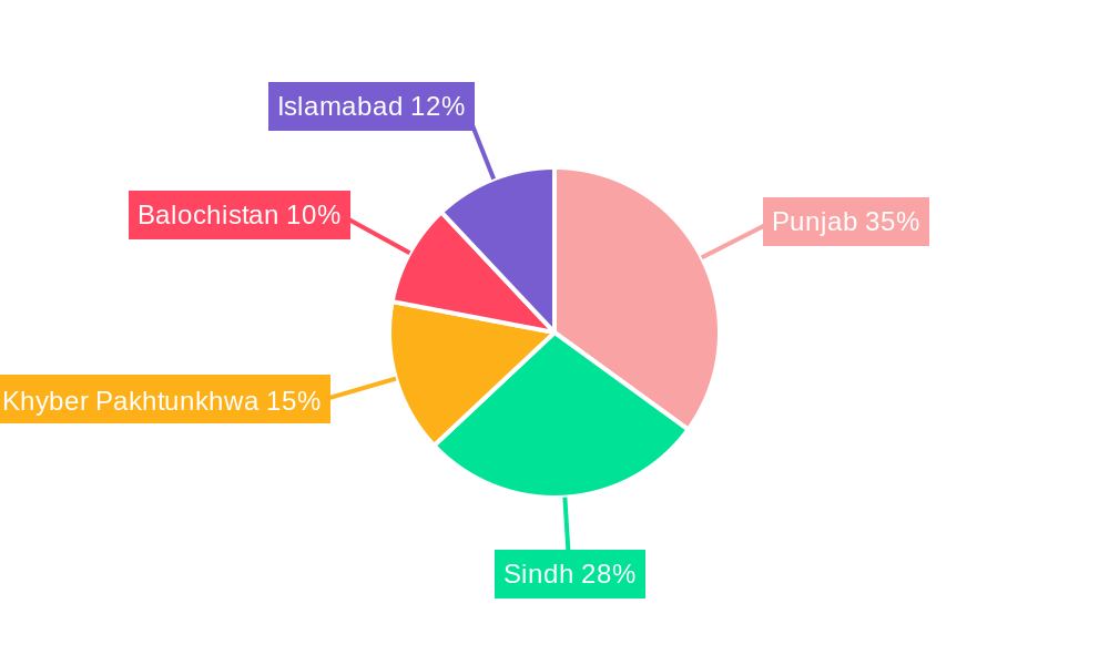 Pakistan Bottled Water Industry Regional Share
