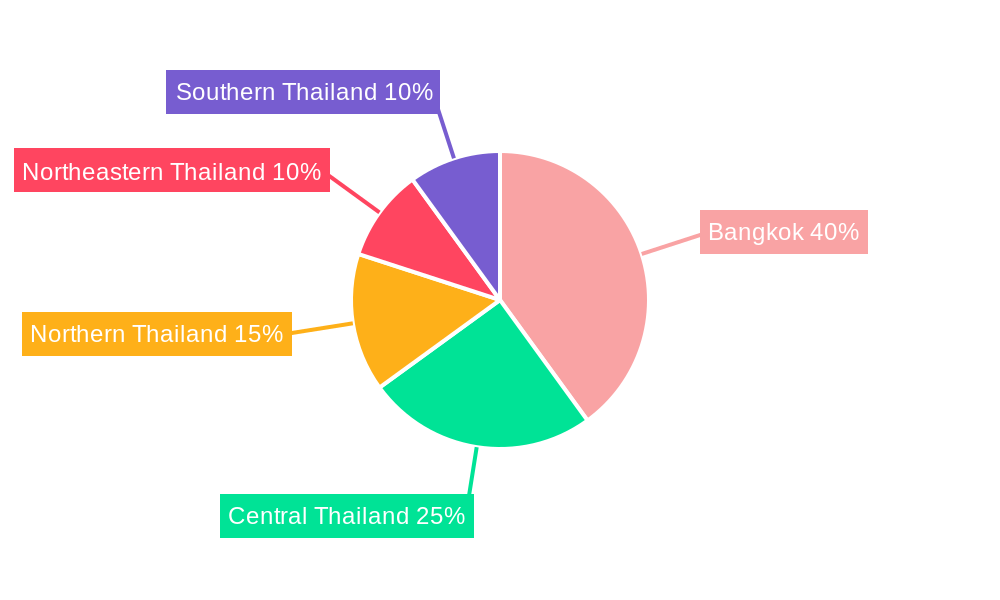 Paper Packaging Industry in Thailand Regional Share