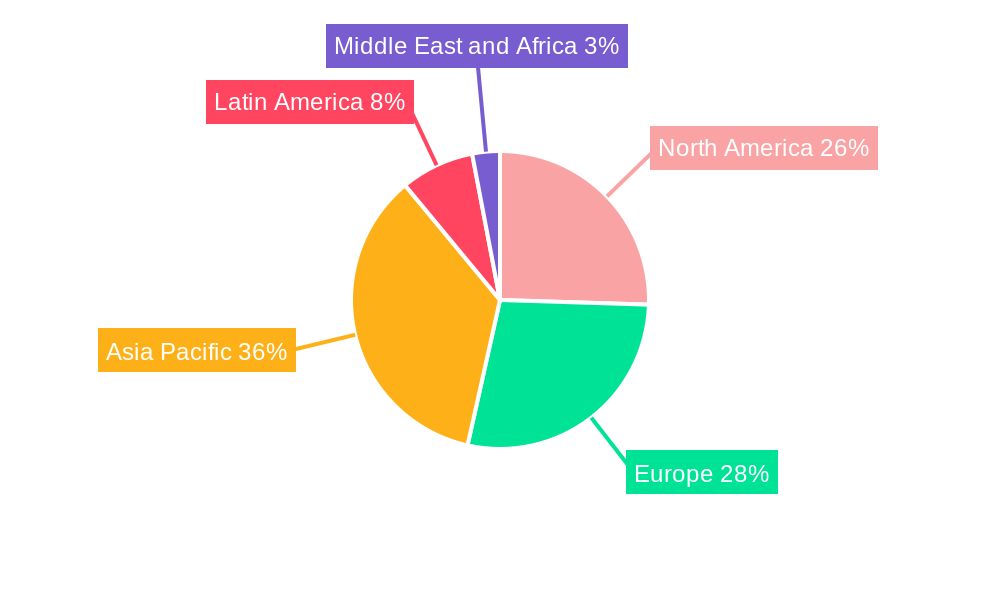 Paperboard Packaging Market Regional Share