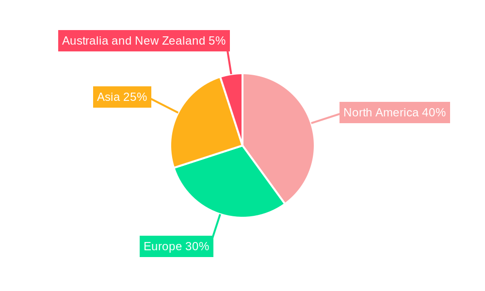 Passive Electronic Components Market In Aerospace & Defense Industry Regional Share