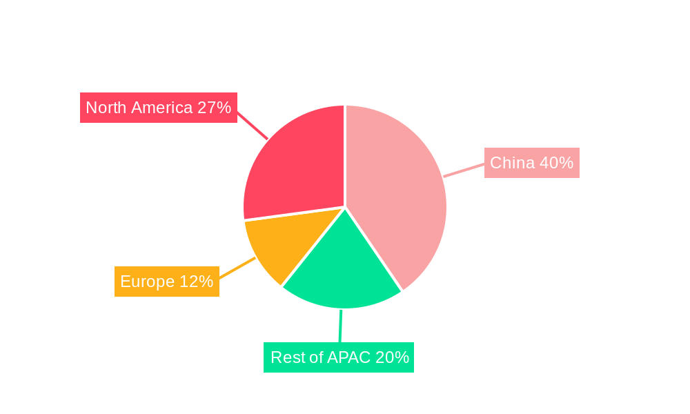Patient Monitor Industry in China Regional Share