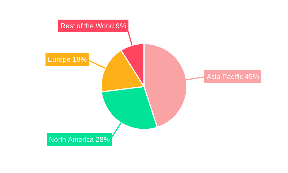 Patterning Materials Market Regional Share