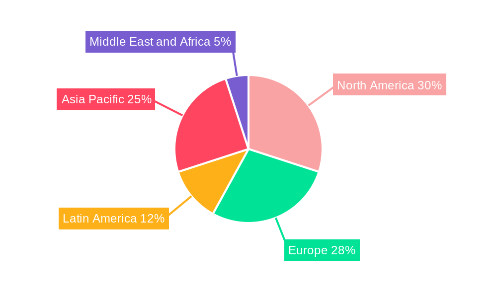 Payment Gateway Industry Regional Share