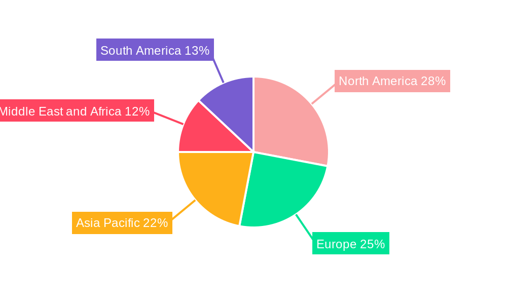 Pediatric Wheelchair Industry Regional Share