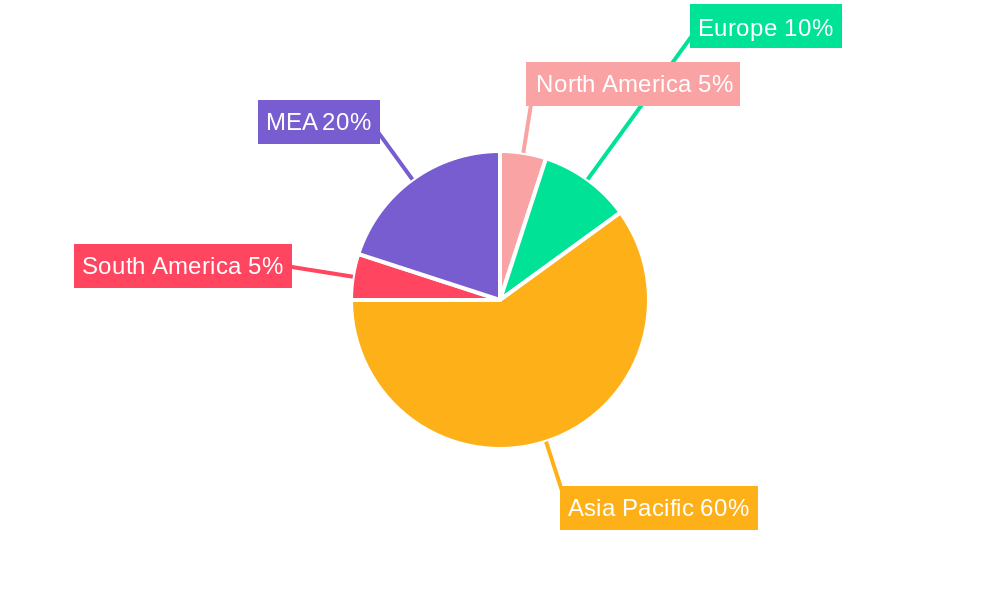 Persian OSV Market Regional Share
