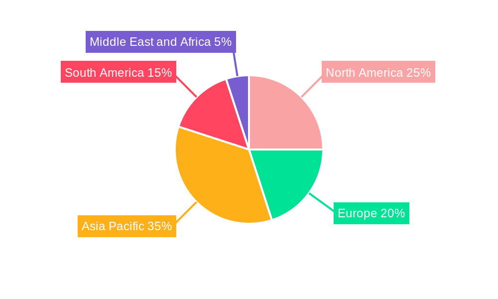 Persimmon Industry Market Share by Region - Global Geographic Distribution