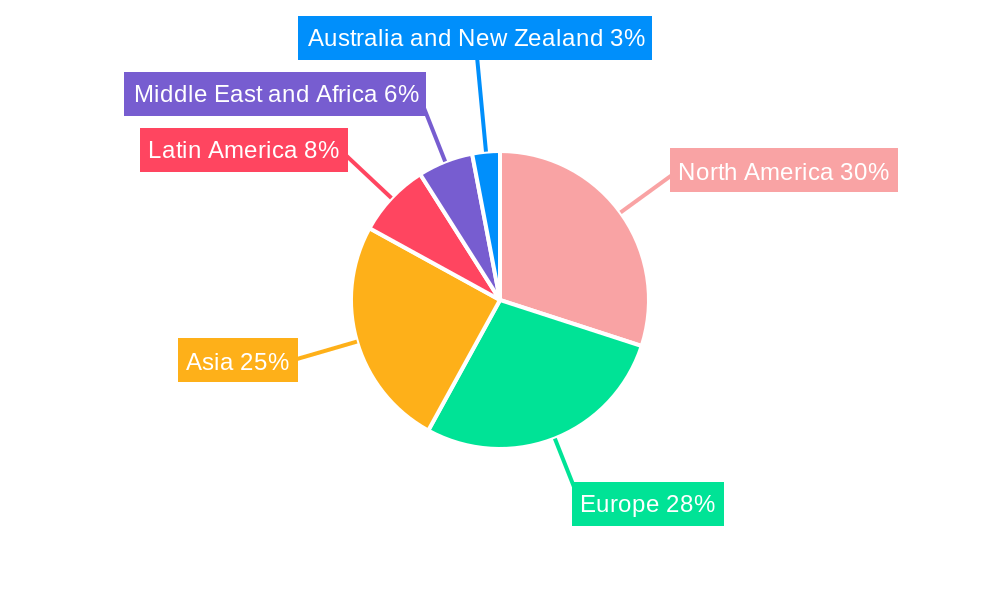 Pharmaceutical Plastic Bottles Market Regional Share
