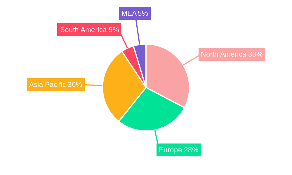 Phase Transfer Catalyst Market Regional Share